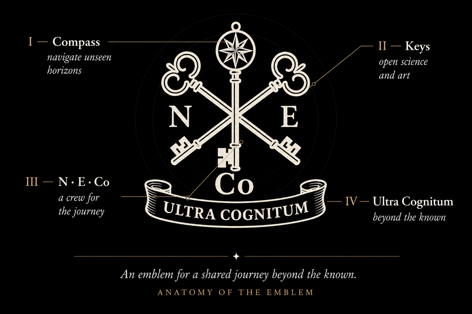 Anatomy of The New Explorers emblem: compass, keys, N E Co and Ultra Cognitum
