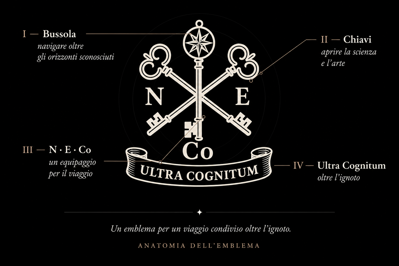 Anatomia dell’emblema dei Nuovi Esploratori